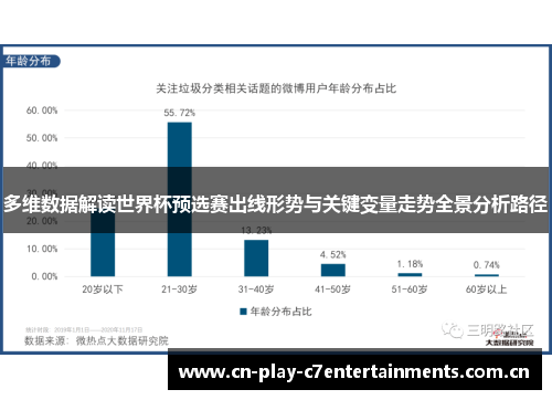 多维数据解读世界杯预选赛出线形势与关键变量走势全景分析路径 多维数据解读世界杯预选赛出线形势与关键变量走势全景分析路径