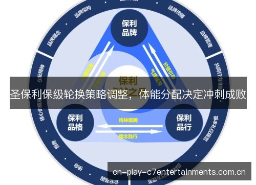圣保利保级轮换策略调整,体能分配决定冲刺成败 圣保利保级轮换策略调整,体能分配决定冲刺成败