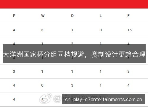 大洋洲国家杯分组同档规避,赛制设计更趋合理 大洋洲国家杯分组同档规避,赛制设计更趋合理